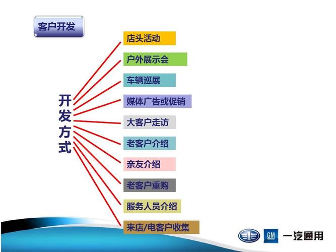 销售流程图ppt