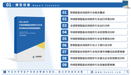2025年中国营销智能应用软件行业市场深度分析:产业链、市场规模及重点企业